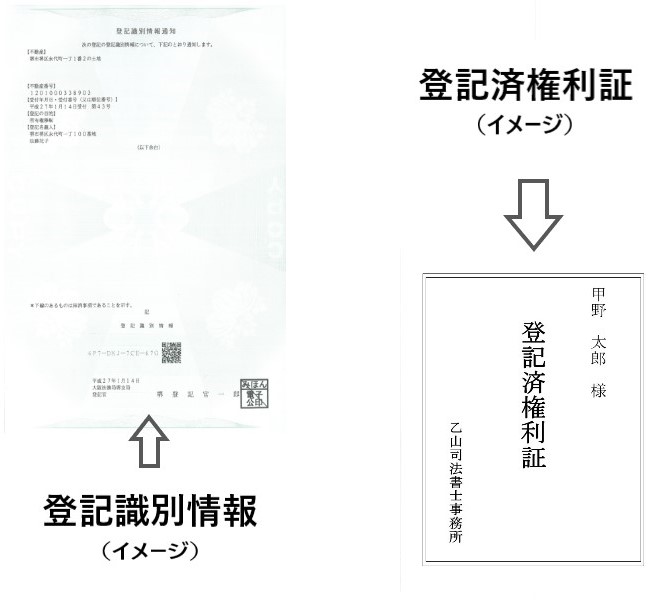 権利証がない！相続登記できる？気になる３つのポイントを解説  相続 