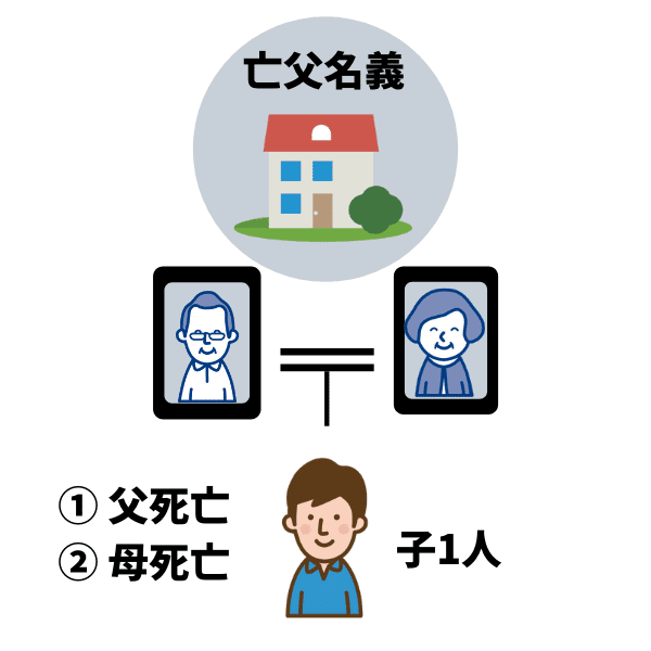 一人っ子の数次相続プラン 相続登記郵送センター